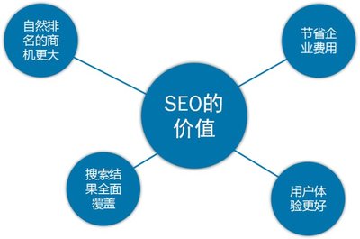 上海网络推广-全网营销-整站优化